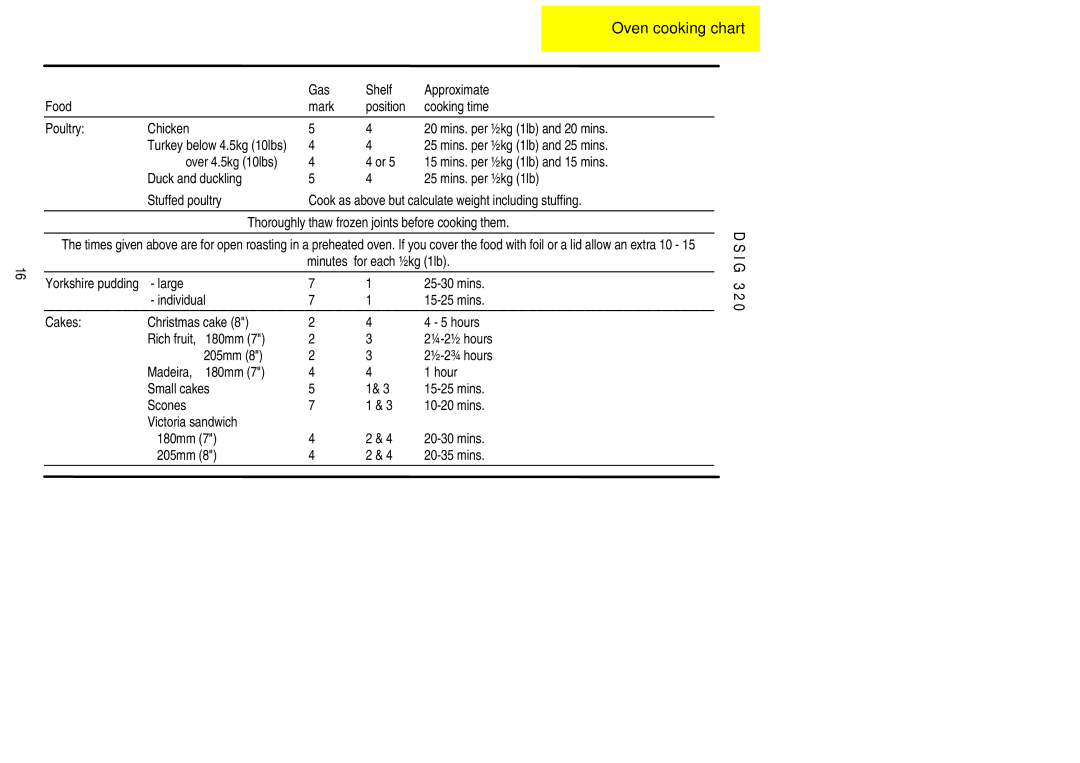 Electrolux DSIG 320 installation instructions Mins. per ½kg 1lb and 25 mins, Minutes for each ½kg 1lb 