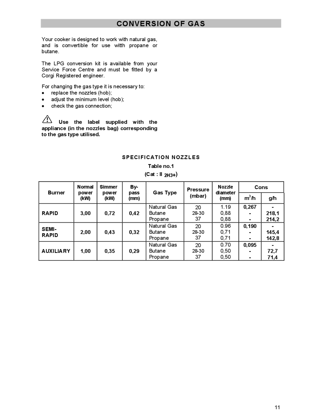 Electrolux DSO51DF manual Conversion of GAS 