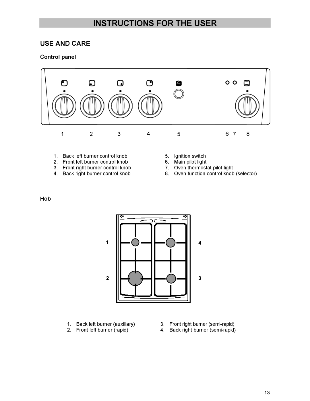 Electrolux DSO51DF manual Control panel, Hob 