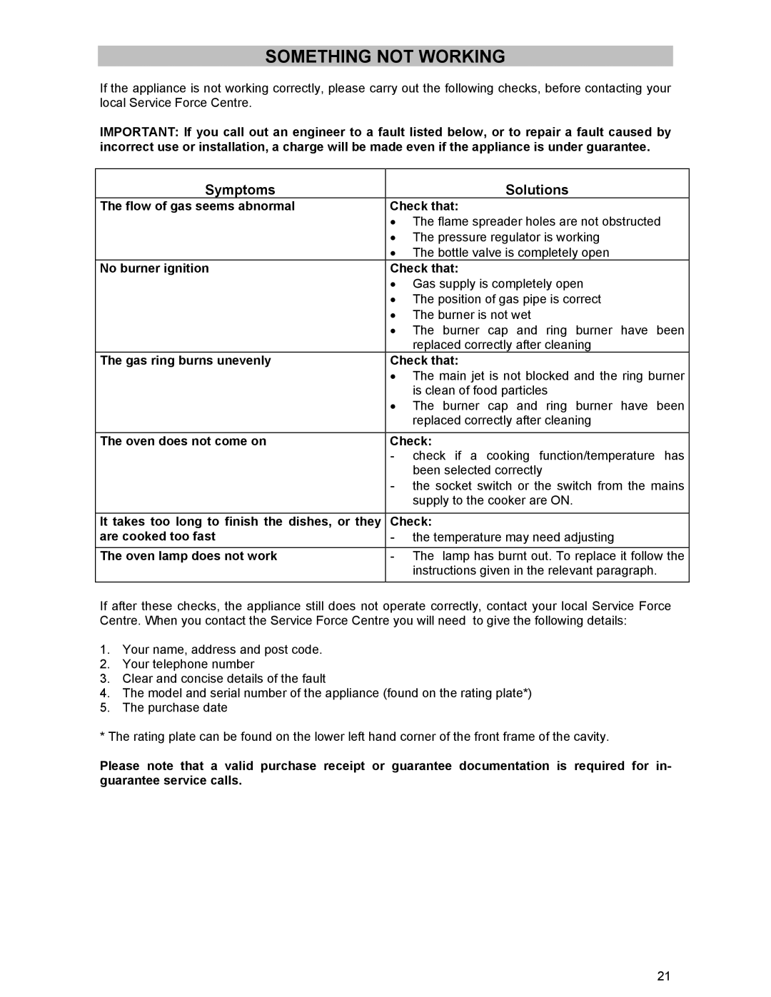 Electrolux DSO51DF manual Something not Working, Symptoms Solutions 