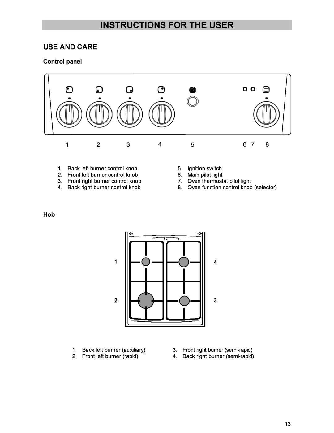 Electrolux DSO51DF manual Instructions For The User, Use And Care, Control panel 