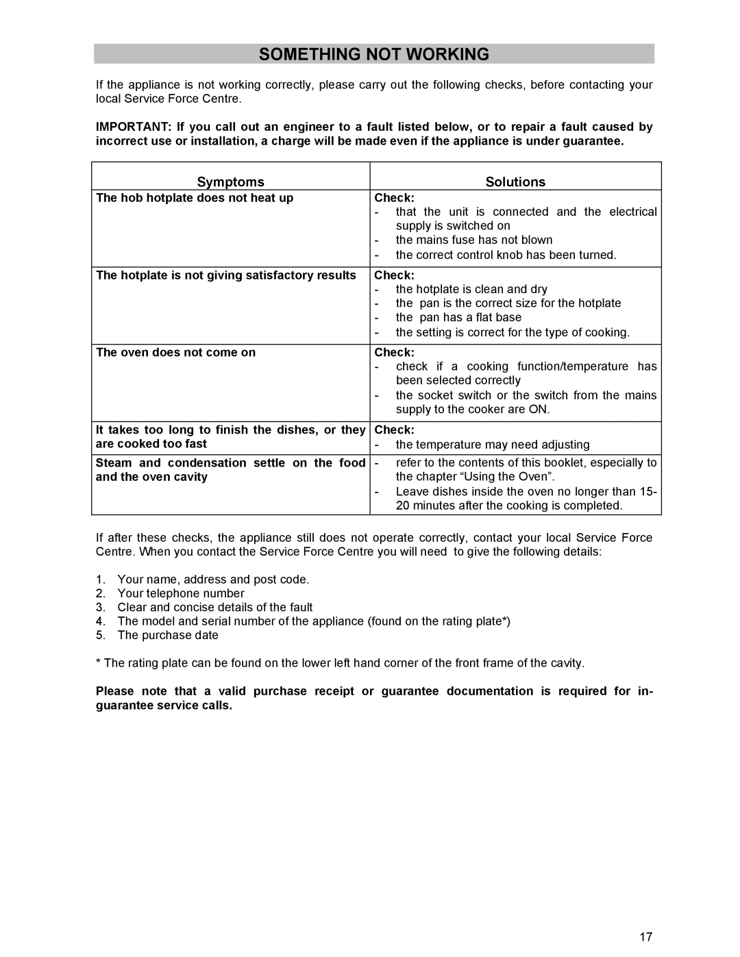 Electrolux DSO51EL manual Something not Working, Symptoms Solutions 