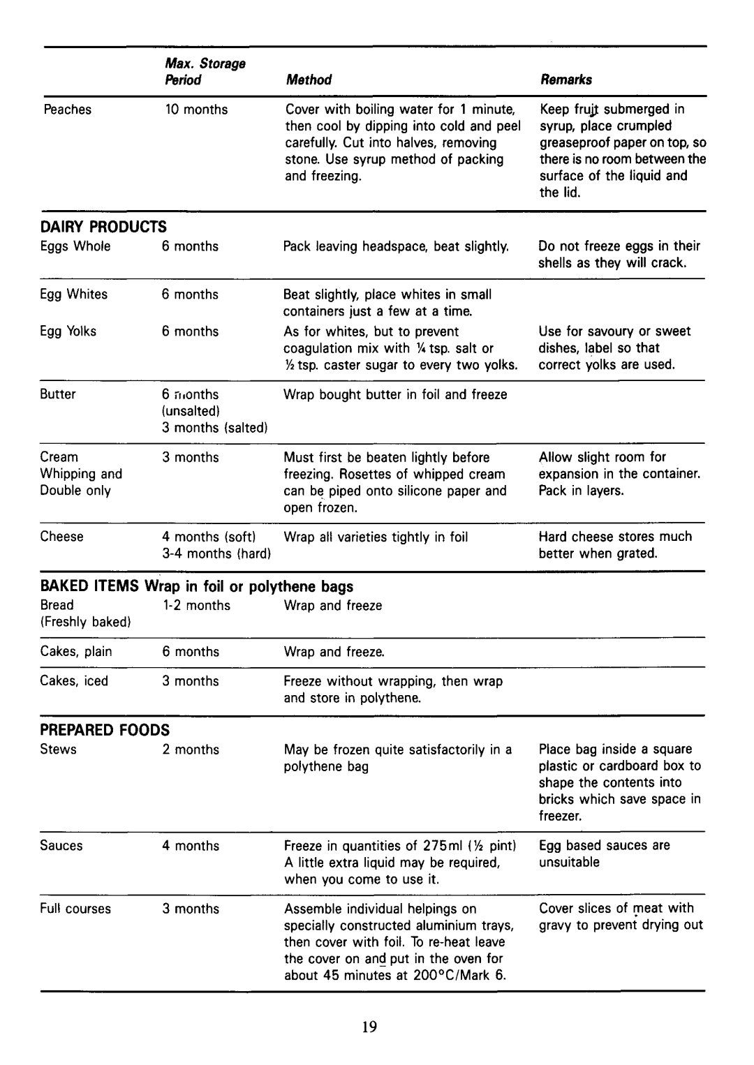 Electrolux DV 35 manual 