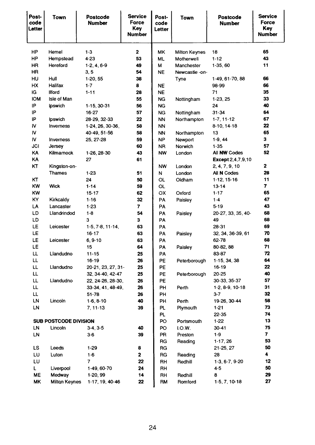 Electrolux DV 35 manual 