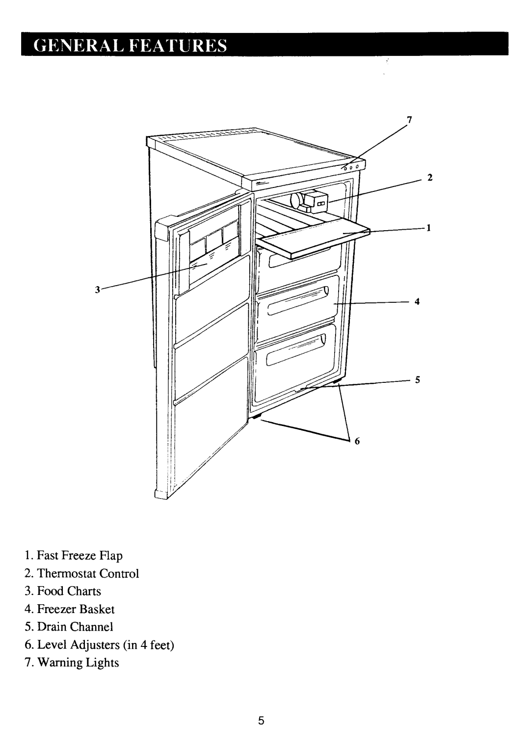 Electrolux DV 35 manual 