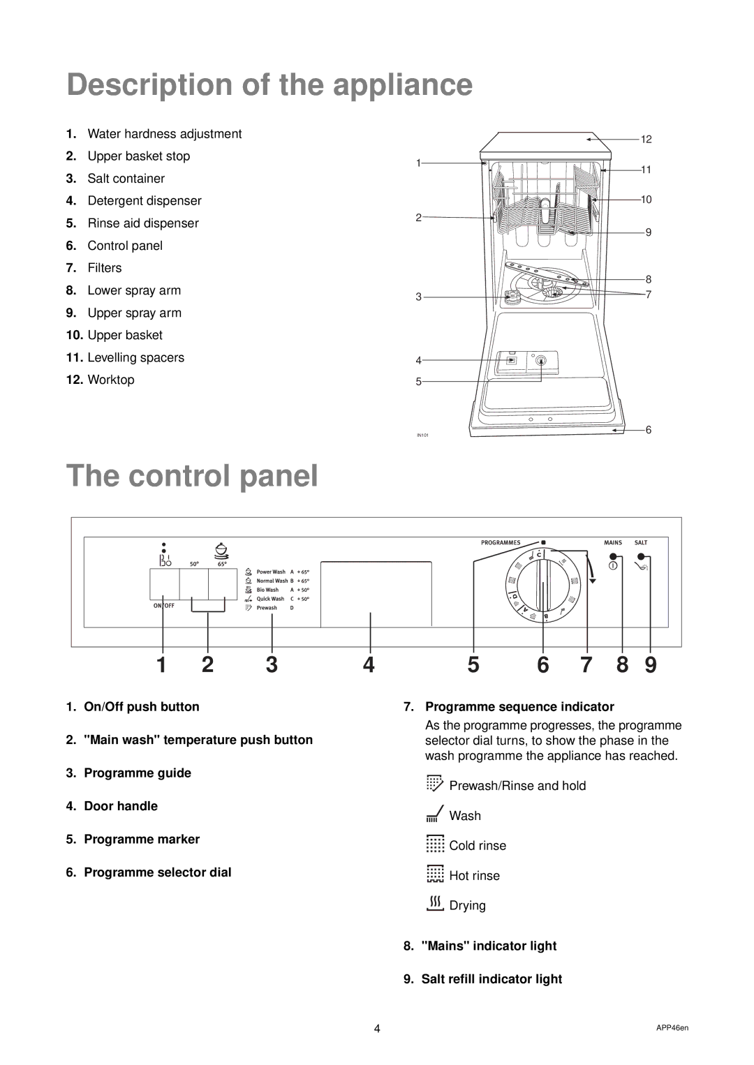 Electrolux DW 80 manual Description of the appliance, Control panel, Mains indicator light Salt refill indicator light 