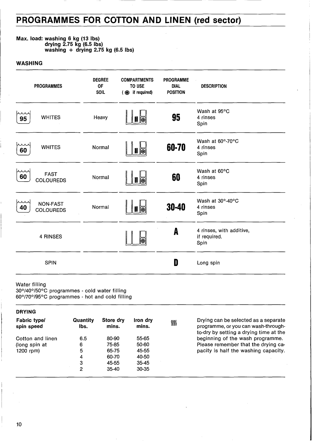 Electrolux DW1246W manual 