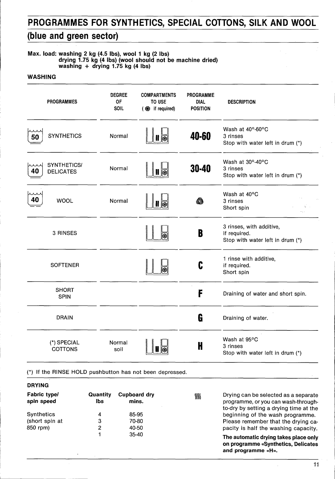 Electrolux DW1246W manual 