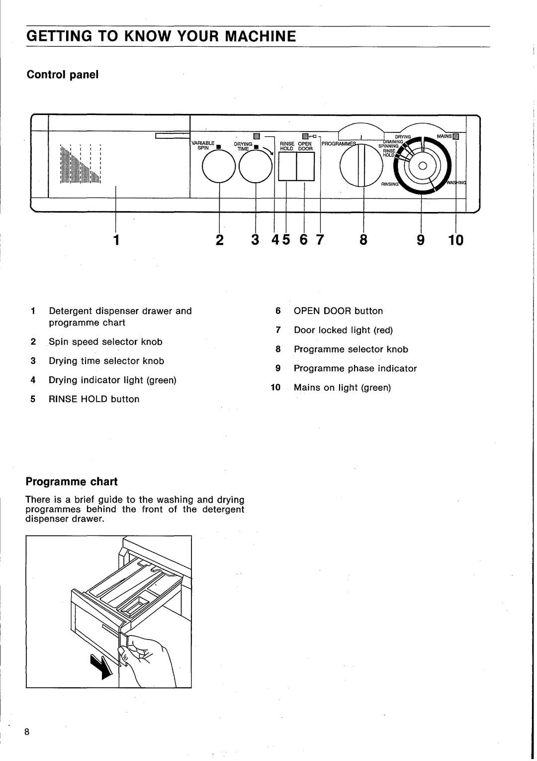 Electrolux DW1246W manual 