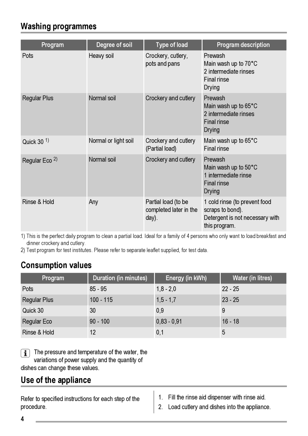 Electrolux DX 103 user manual Washing programmes, Consumption values, Use of the appliance 