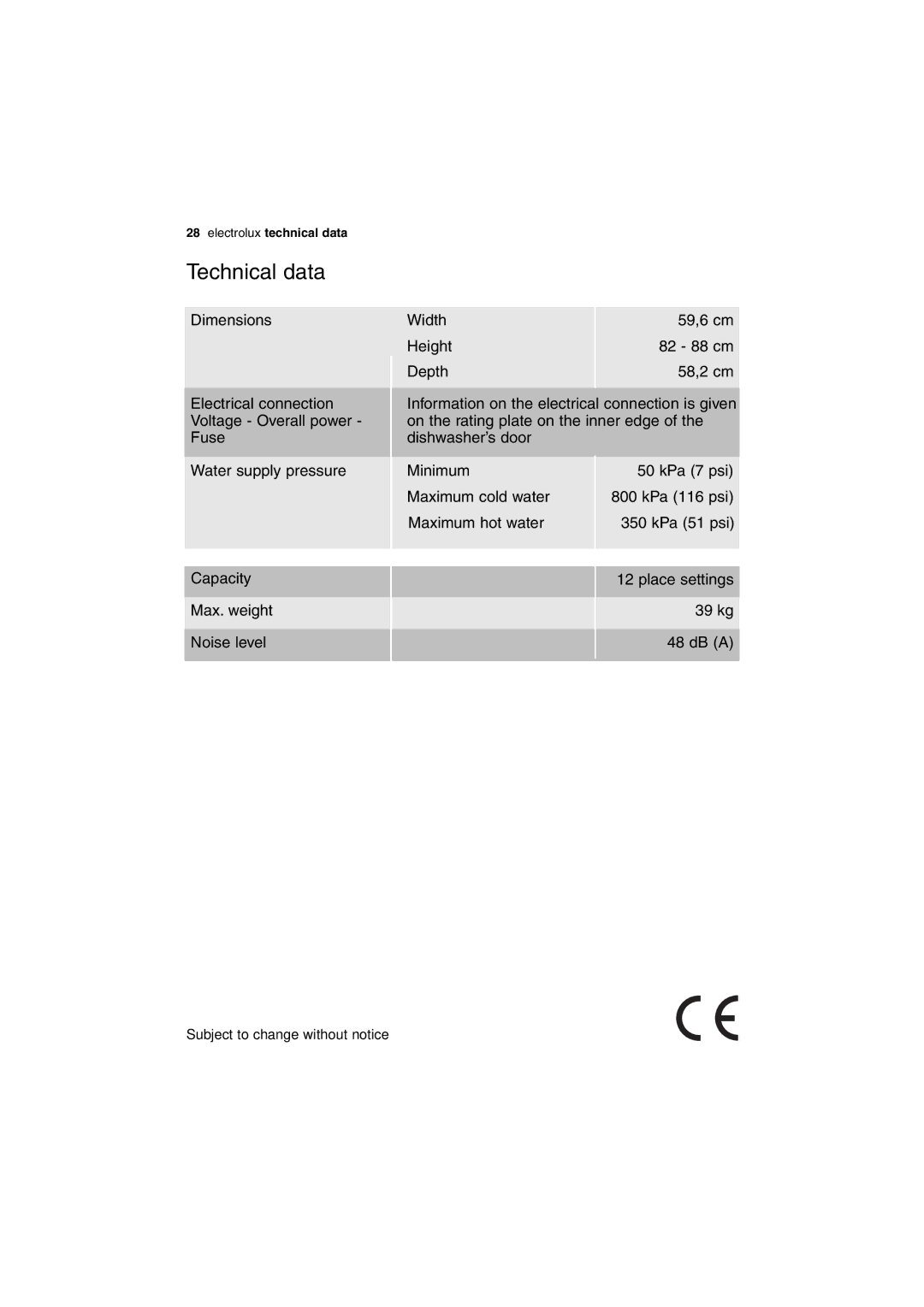 Electrolux DX303 user manual Technical data 