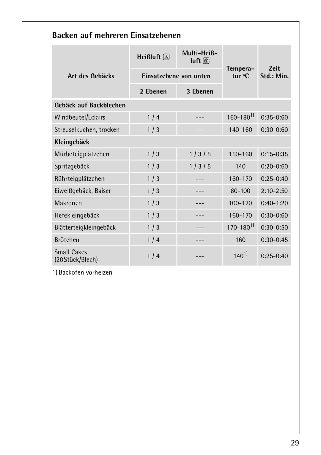 Electrolux E-33512-4 Backen auf mehreren Einsatzebenen, Heißluft Multi-Heiß Luft, Art des Gebäcks Einsatzebene von unten 