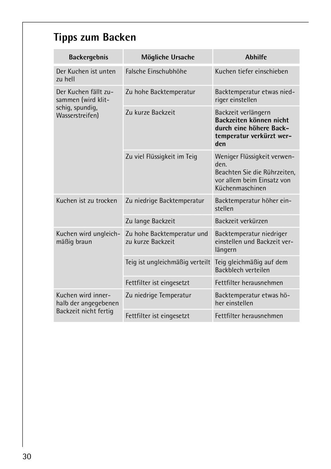 Electrolux E-33512-4 manual Tipps zum Backen 