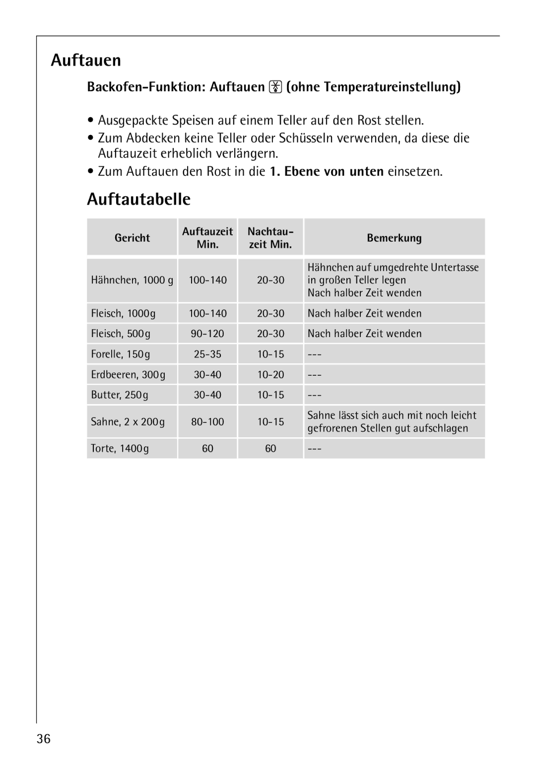 Electrolux E-33512-4 manual Auftautabelle, Backofen-Funktion Auftauen ohne Temperatureinstellung 