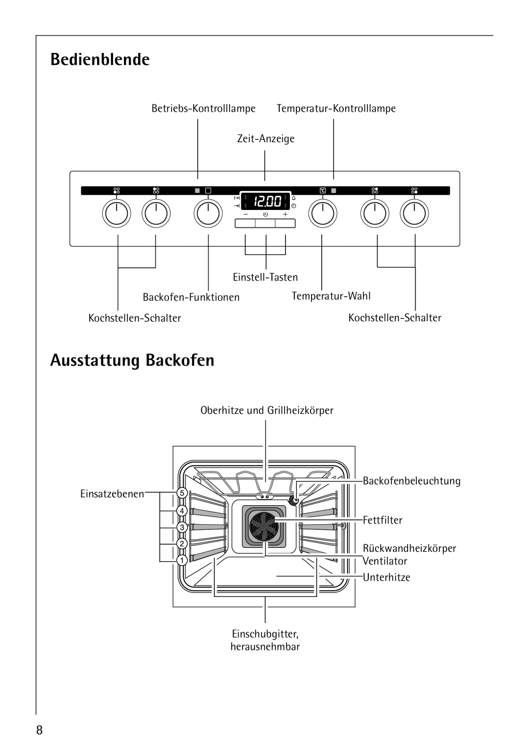 Electrolux E-33512-4 manual Bedienblende, Ausstattung Backofen 