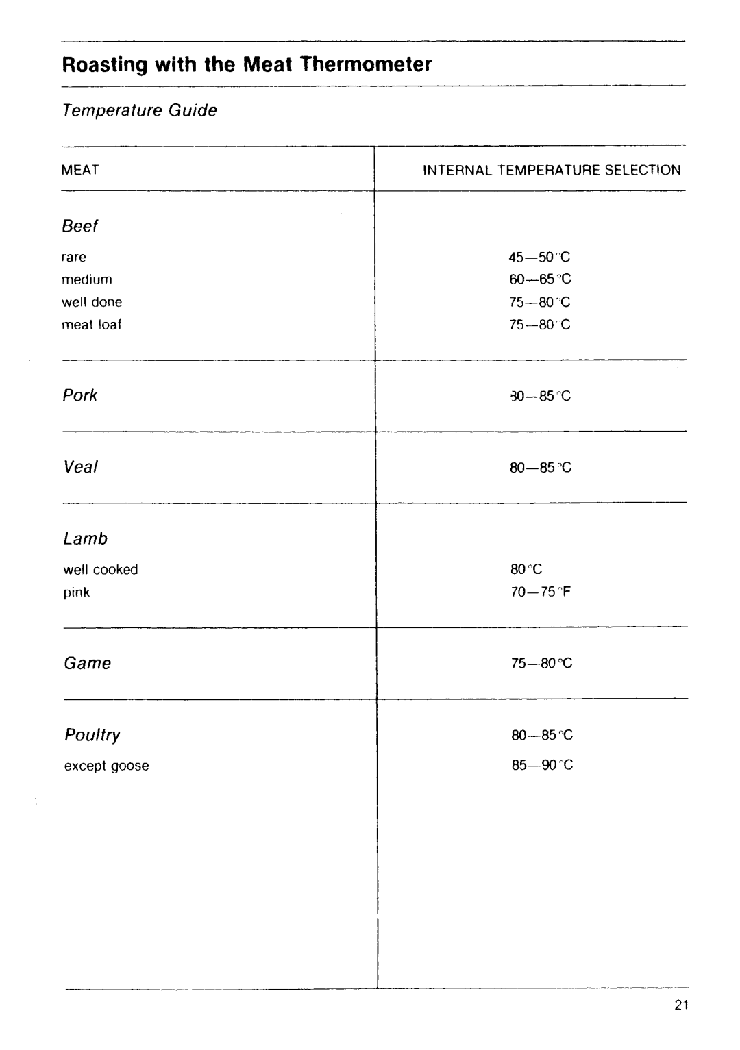 Electrolux E 64.1 KLF manual 