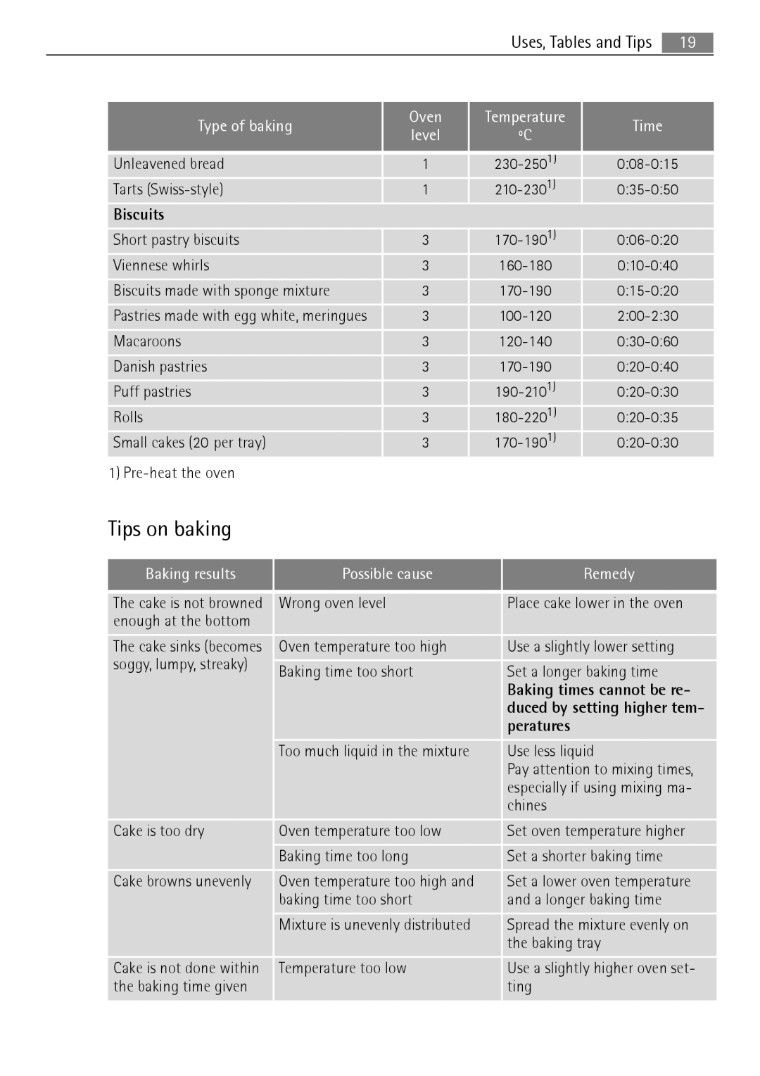 Electrolux E1101-5 user manual Tips on baking, Biscuits, Baking times cannot be re, Peratures 