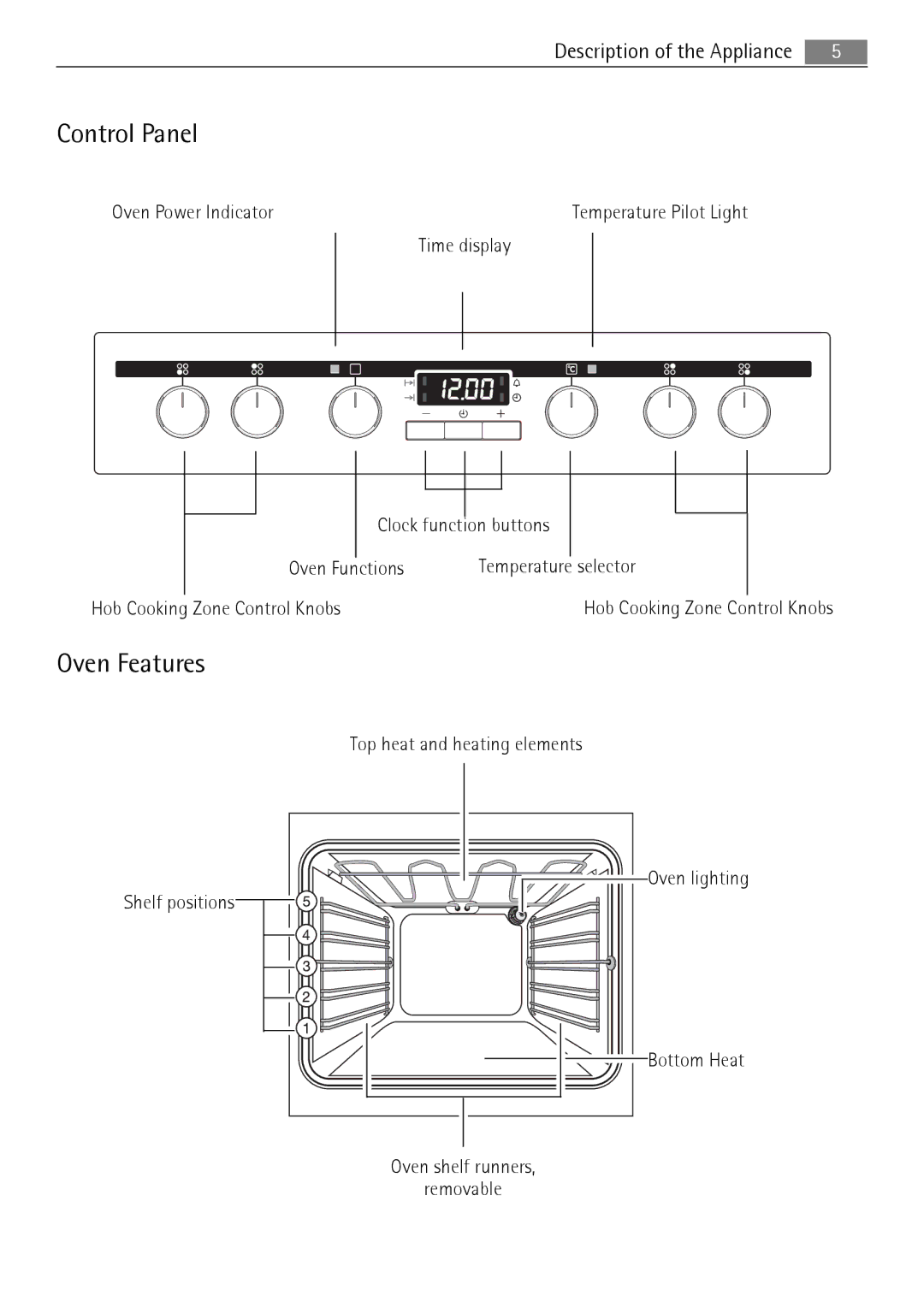 Electrolux E1101-5 user manual Control Panel, Oven Features 