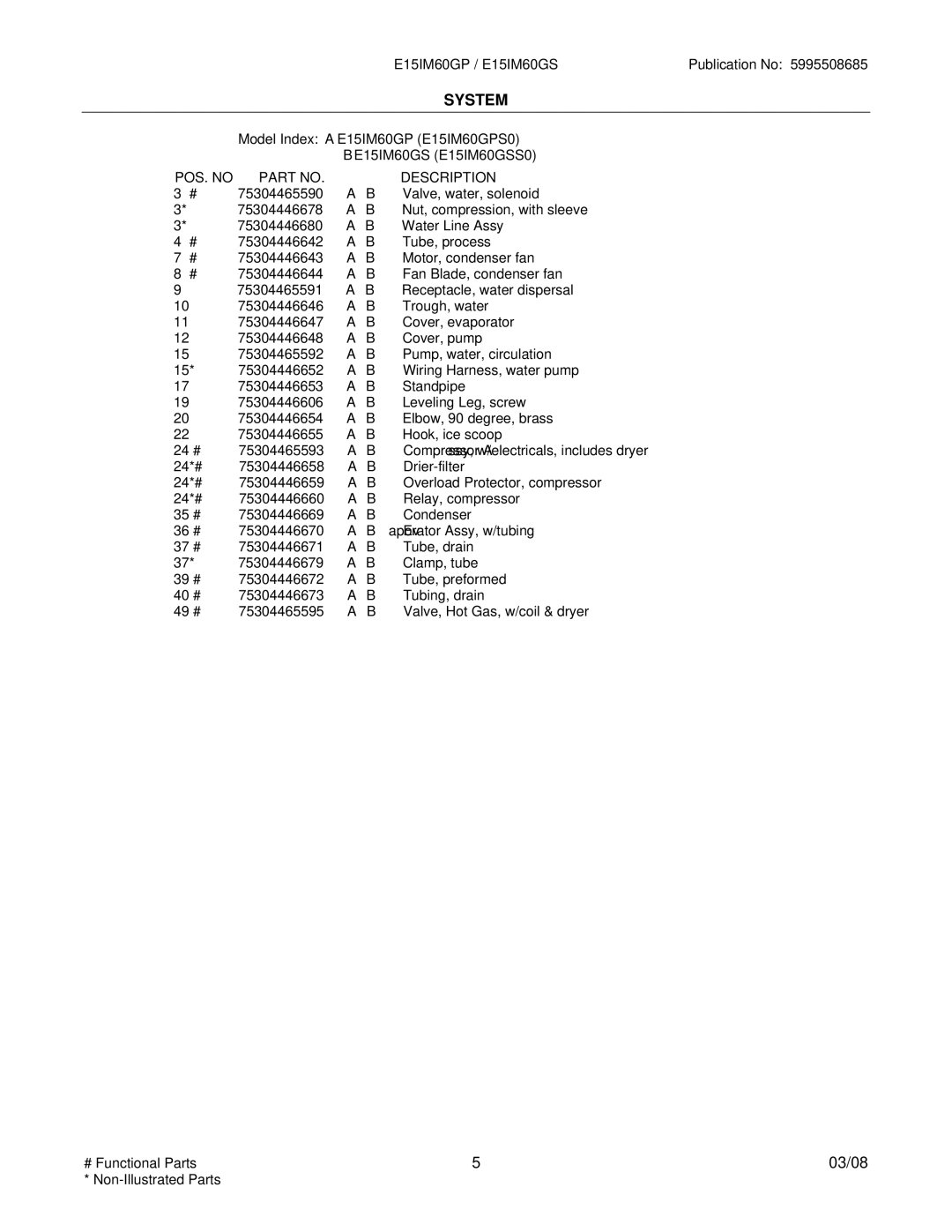 Electrolux E15IM60GSS0, E15IM60GPS0 manual System 