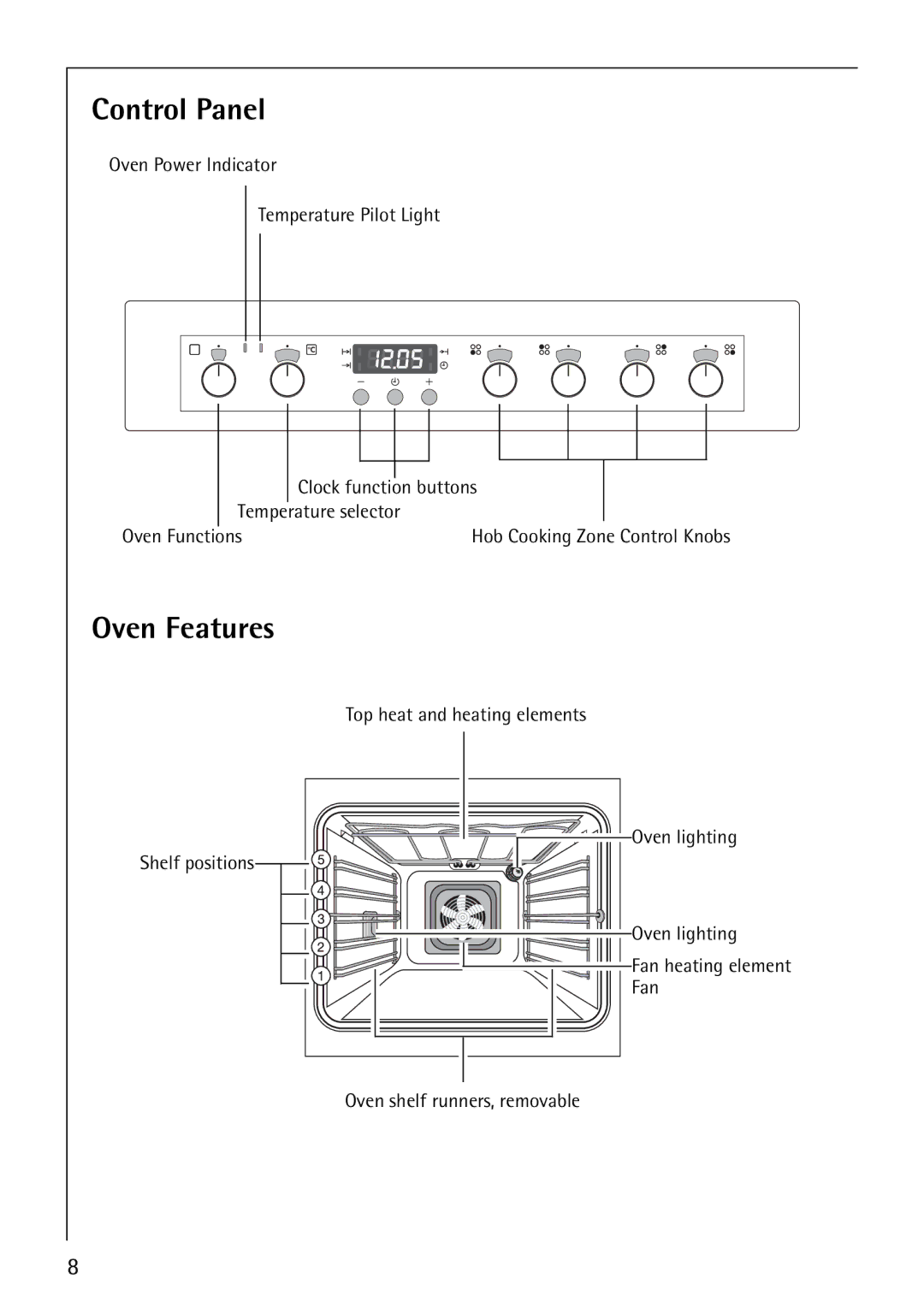 Electrolux E2190-1 manual Control Panel, Oven Features 