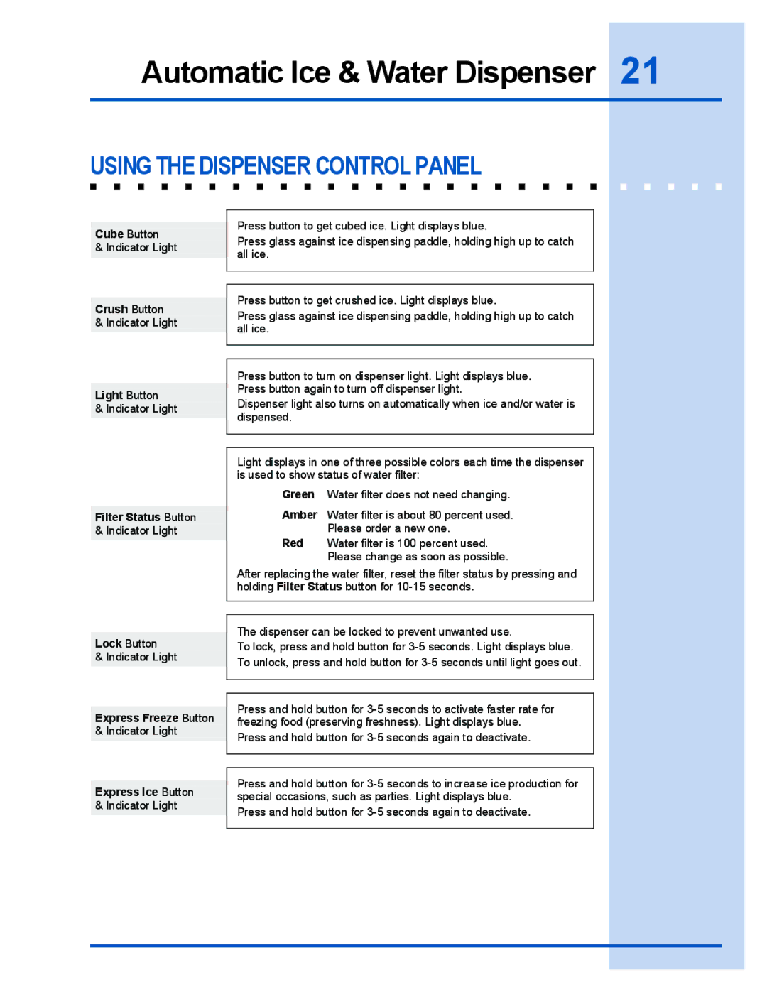 Electrolux E23CS78DSS manual Using the Dispenser Control Panel, Express Ice Button 
