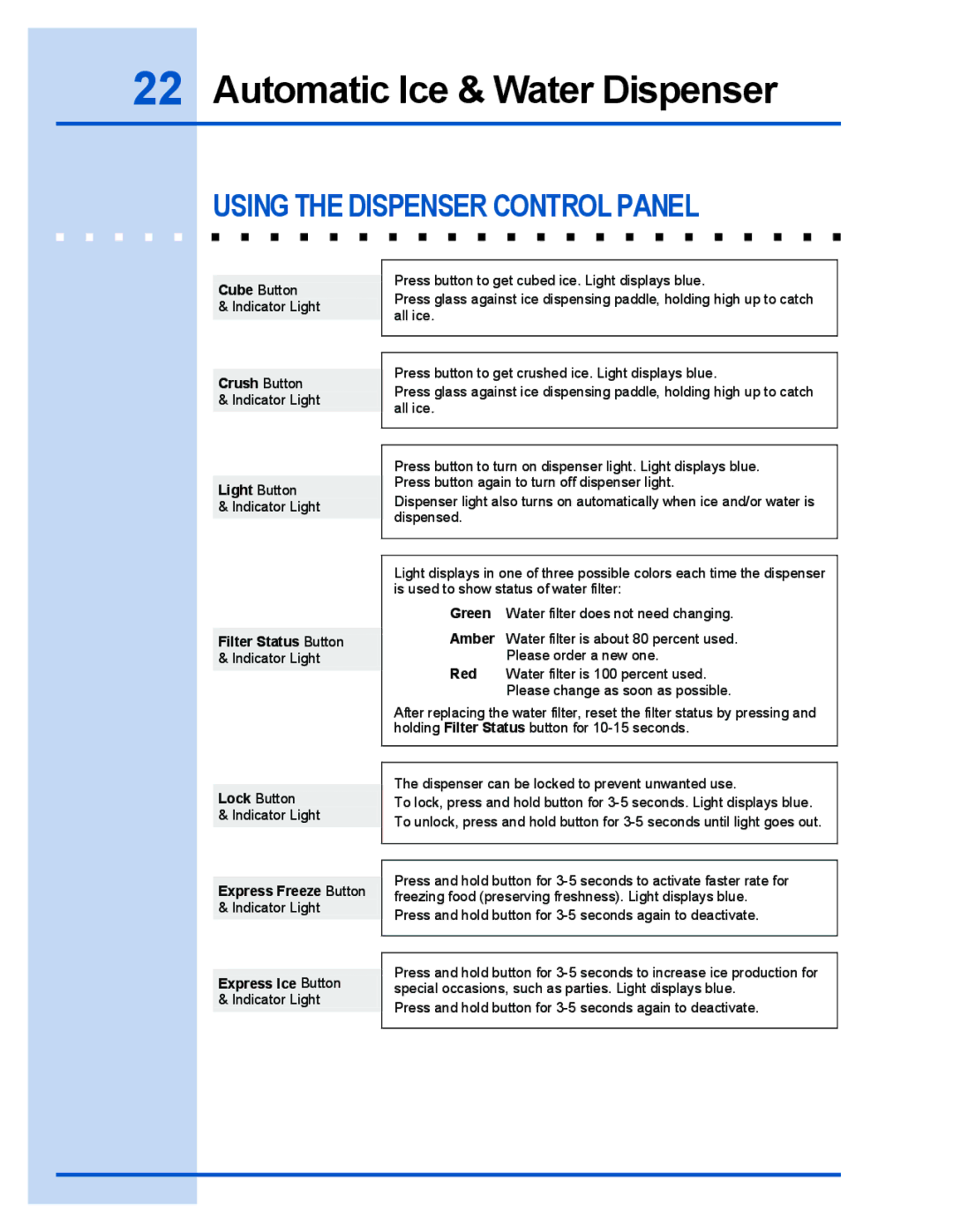 Electrolux E23CS78GPS manual Using the Dispenser Control Panel, Express Ice Button 