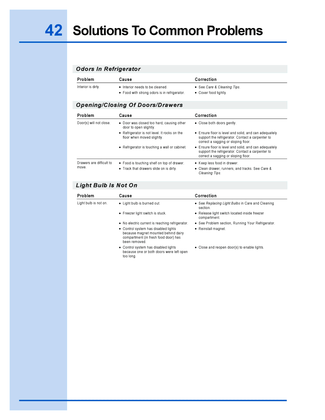 Electrolux E23CS78GPS manual Opening/Closing Of Doors/Drawers 