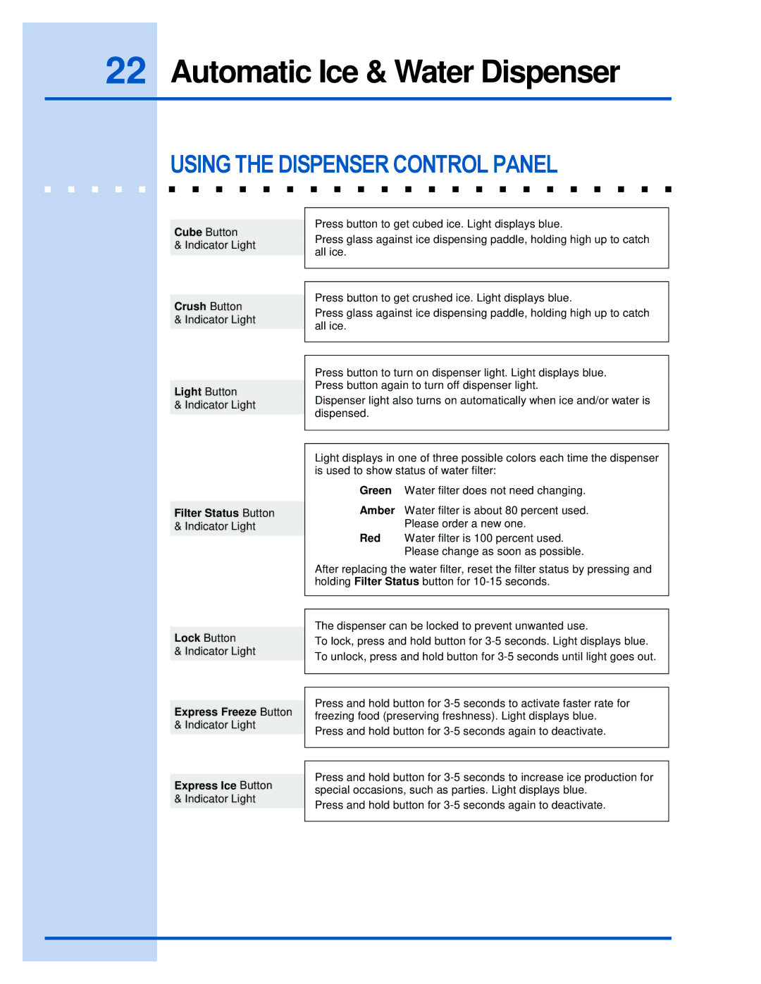 Electrolux E23CS78HPS manual Using the Dispenser Control Panel, Express Ice Button 