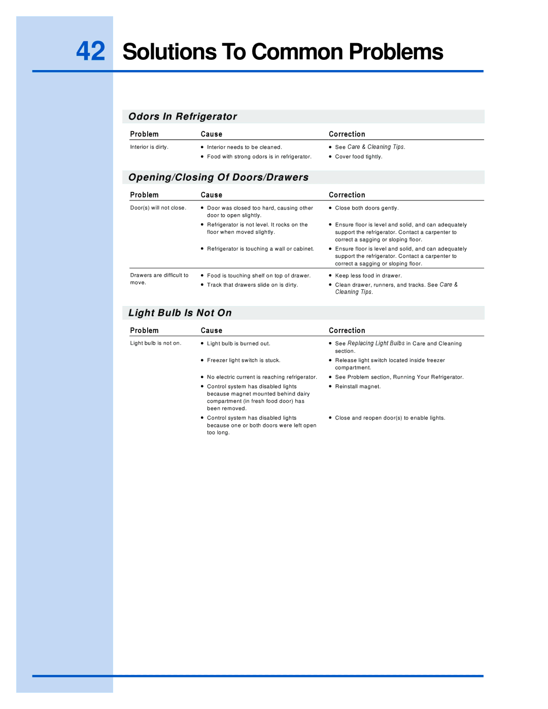 Electrolux E23CS78HPS manual Opening/Closing Of Doors/Drawers 