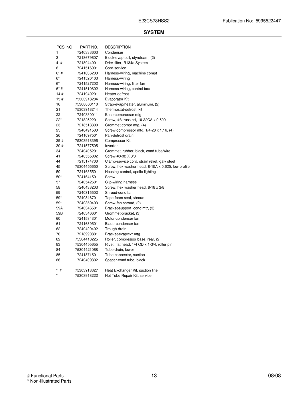 Electrolux E23CS78HSS2 manual System 