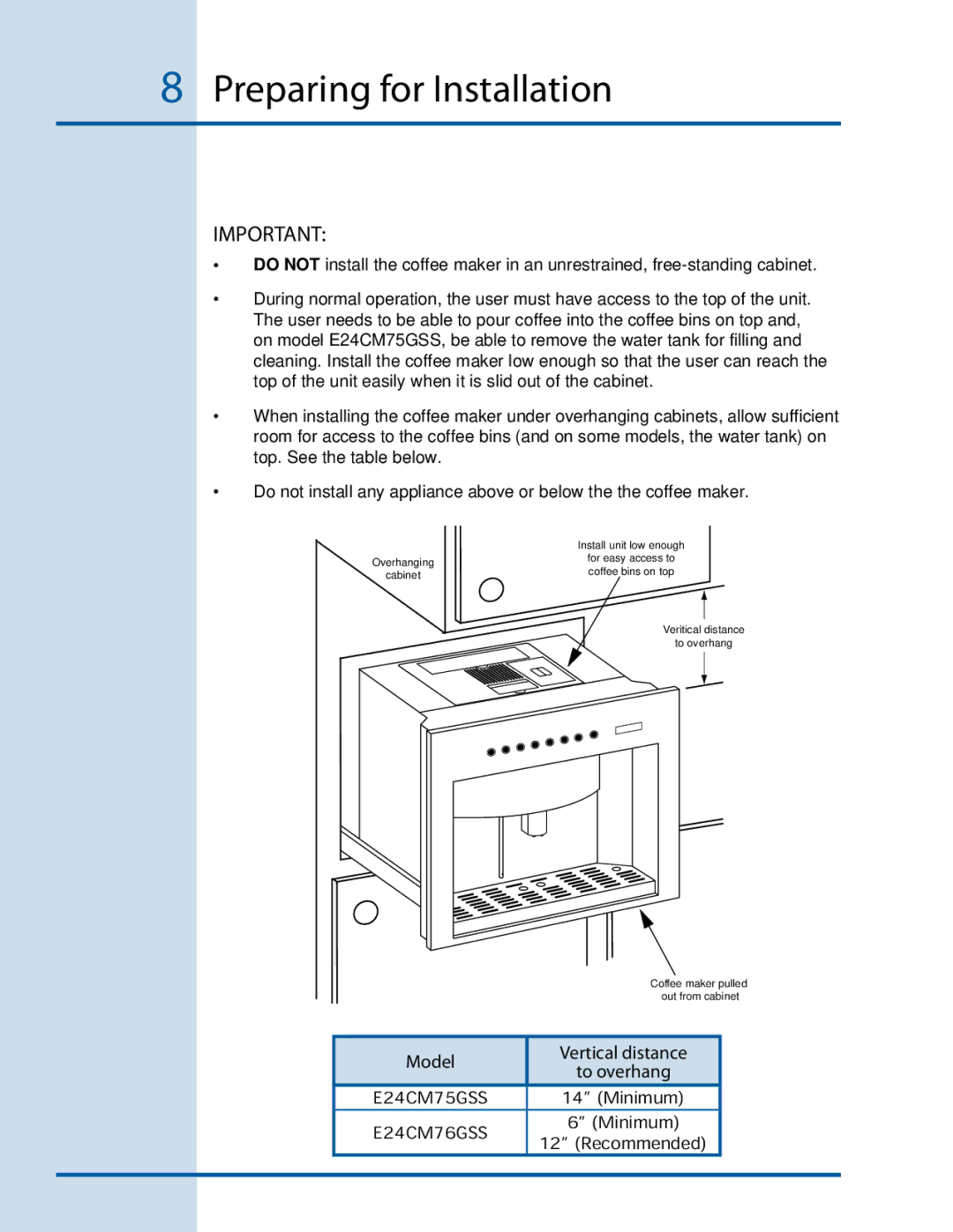 Electrolux E24CM76GSS installation instructions  Preparing for Installation 