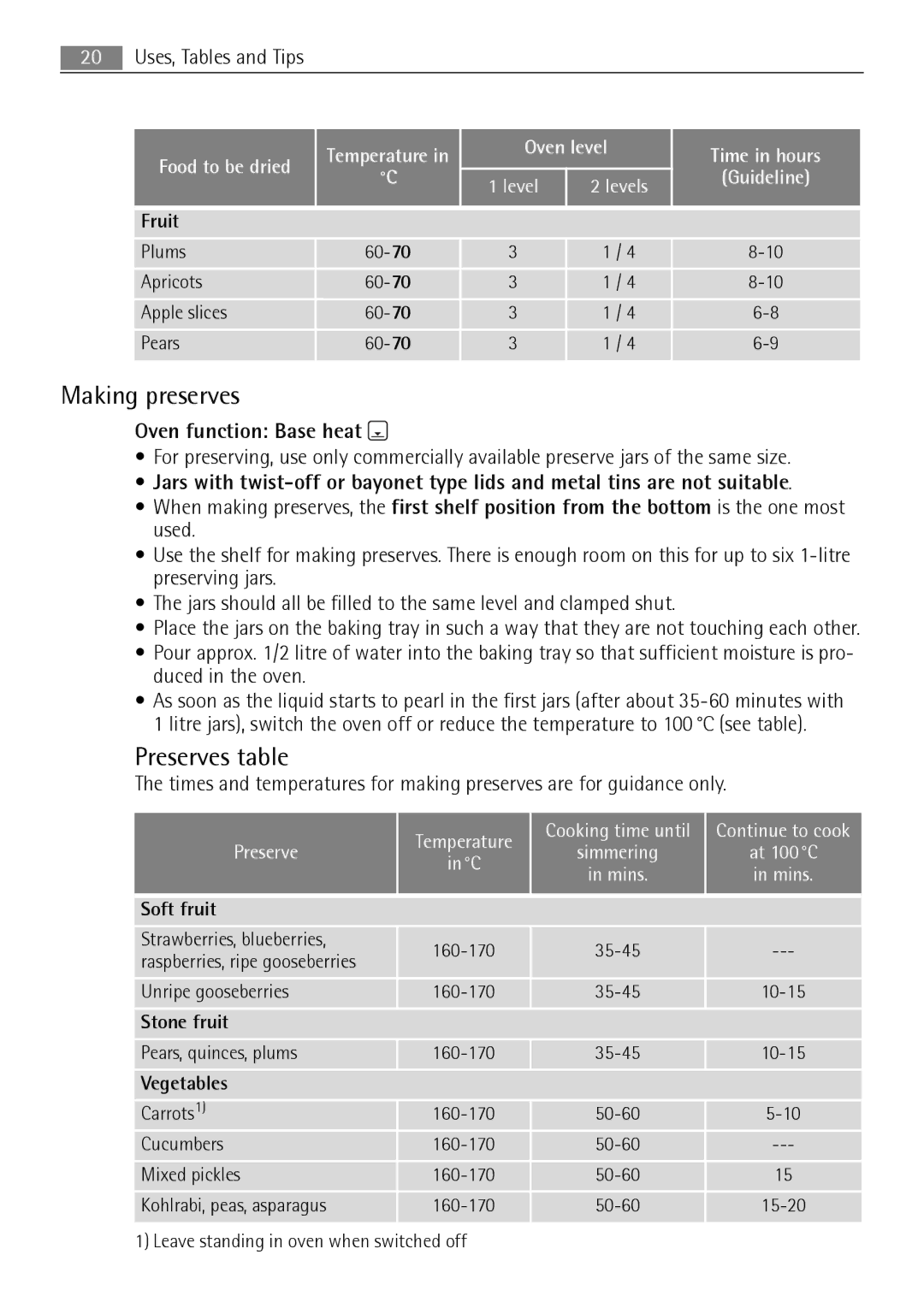 Electrolux E3000-5 user manual Making preserves, Preserves table, Oven function Base heat, Fruit 