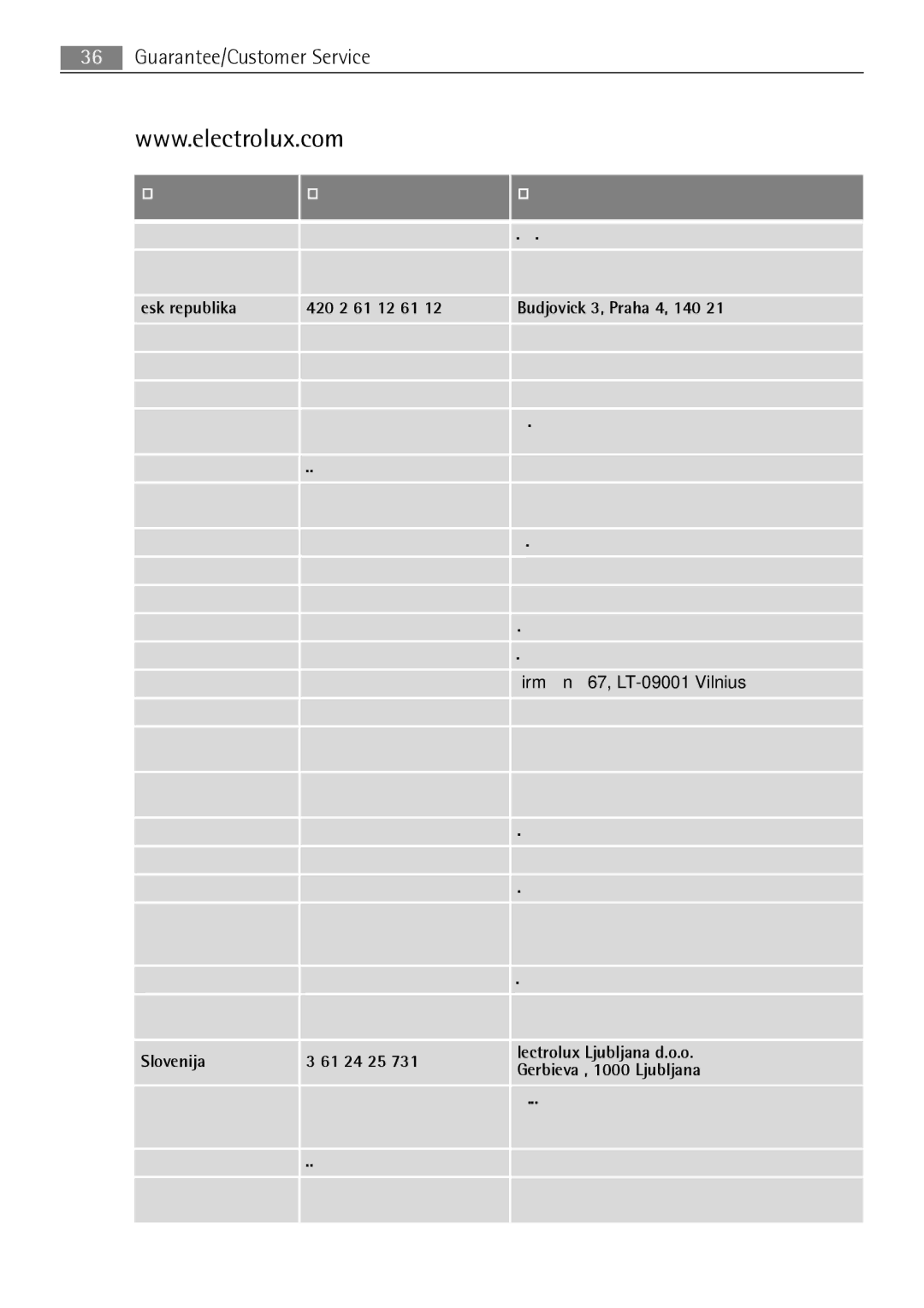 Electrolux E3000-5 user manual Guarantee/Customer Service, LU4 9QQ 