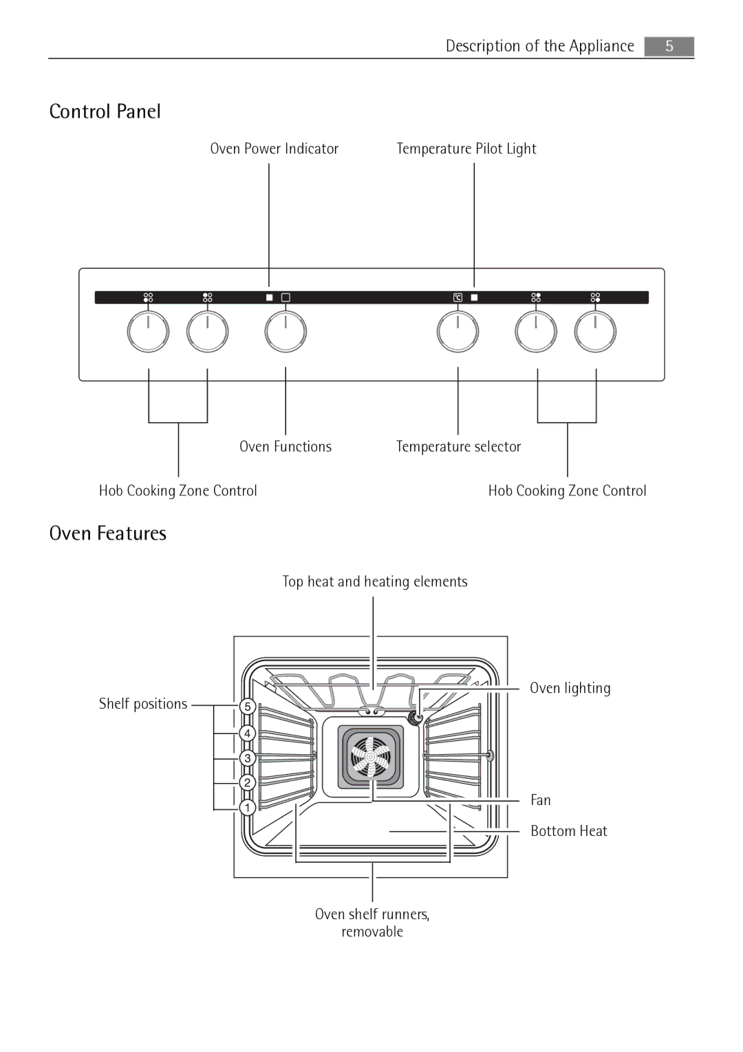 Electrolux E3000-5 user manual Control Panel, Oven Features 