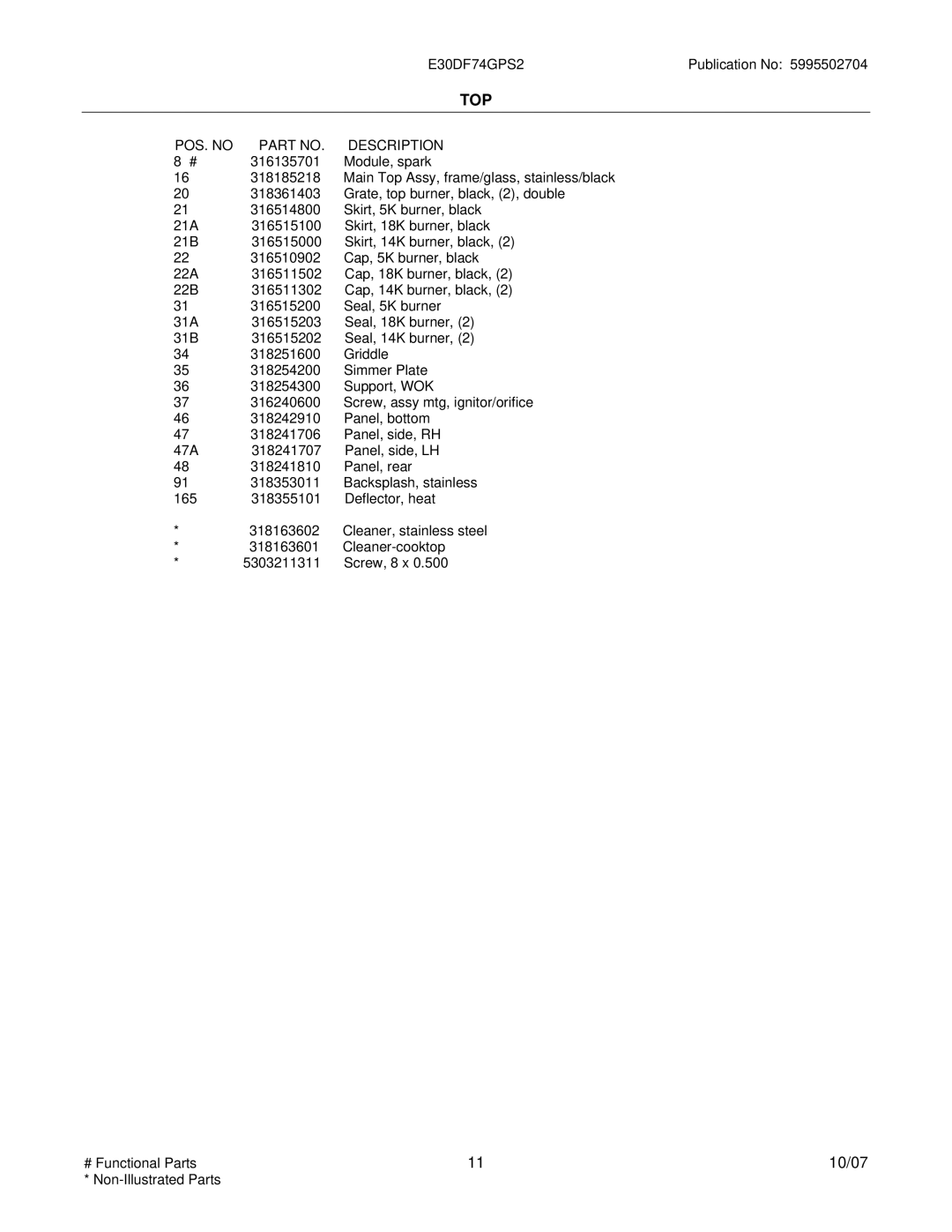 Electrolux 30366373P70S2, E30DF74GPS2 manual Top 