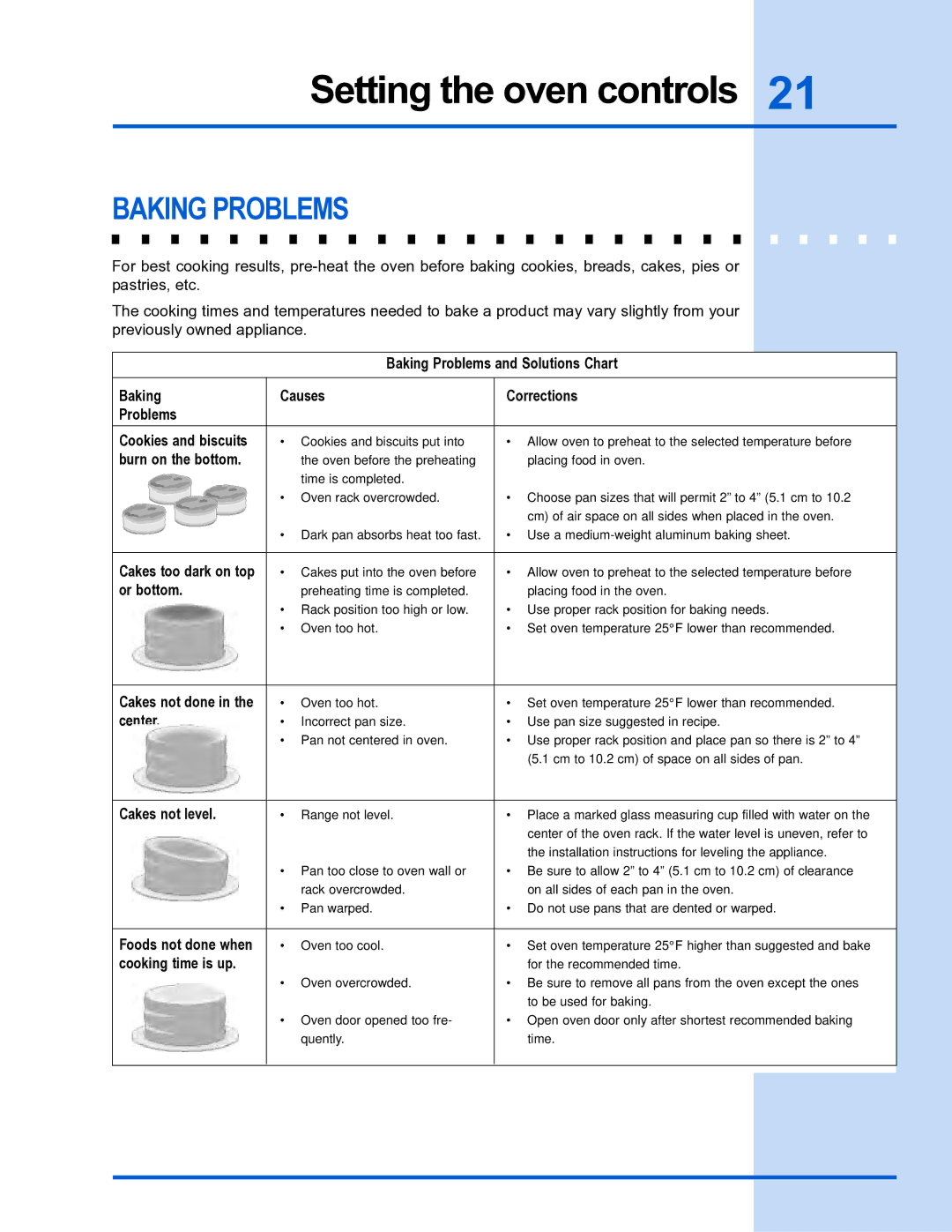 Electrolux E36DF76GPS, E30DF74GPS manual Baking Problems 