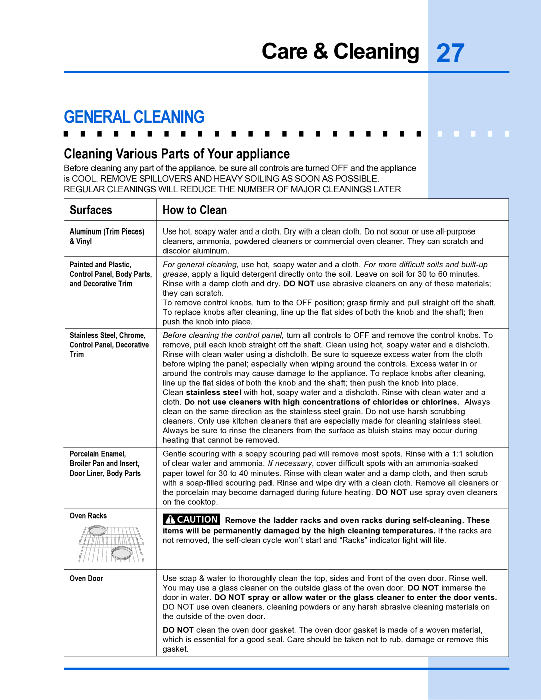 Electrolux E36DF76GPS, E30DF74GPS manual General Cleaning, Cleaning Various Parts of Your appliance 