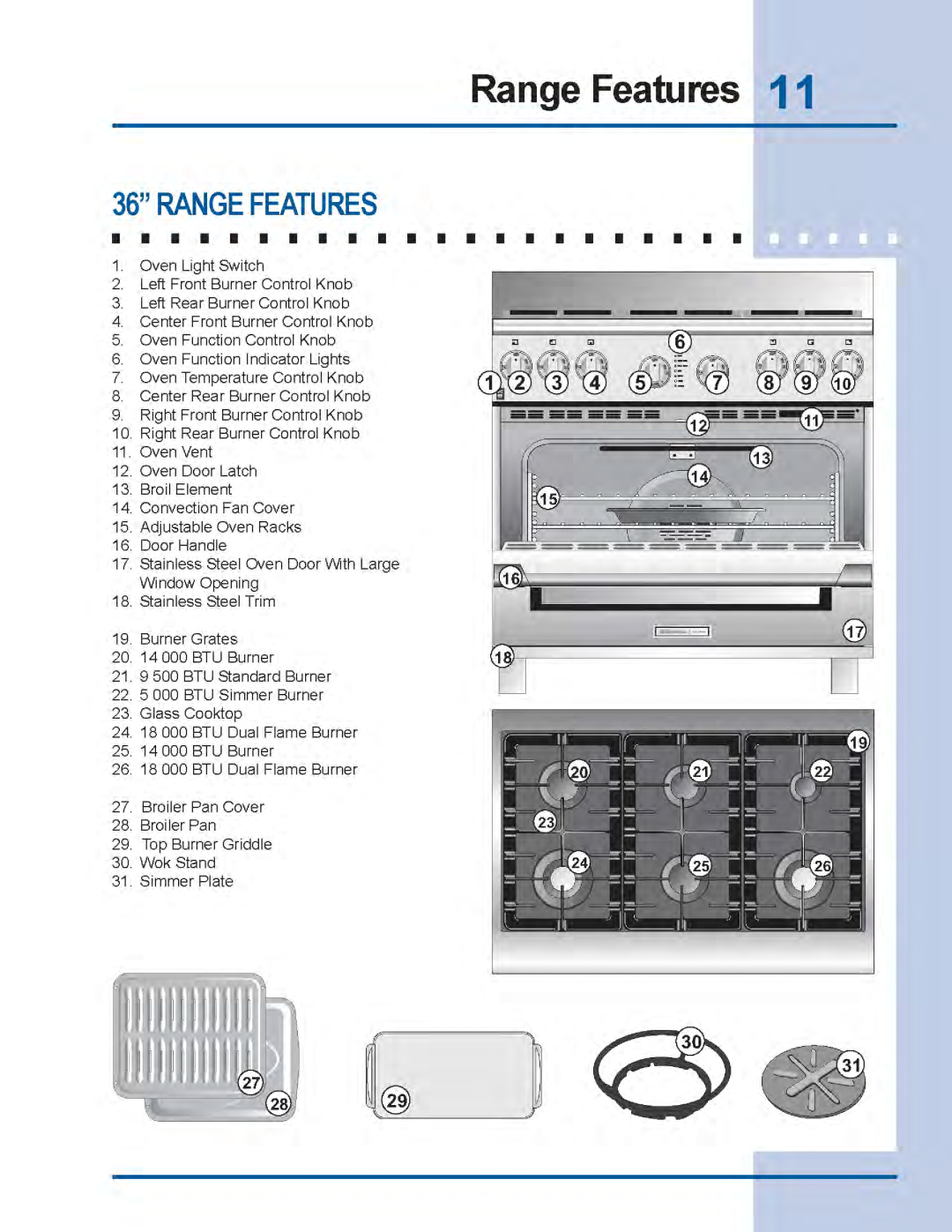 Electrolux E36DF76GPS, E30DF74GPS manual 