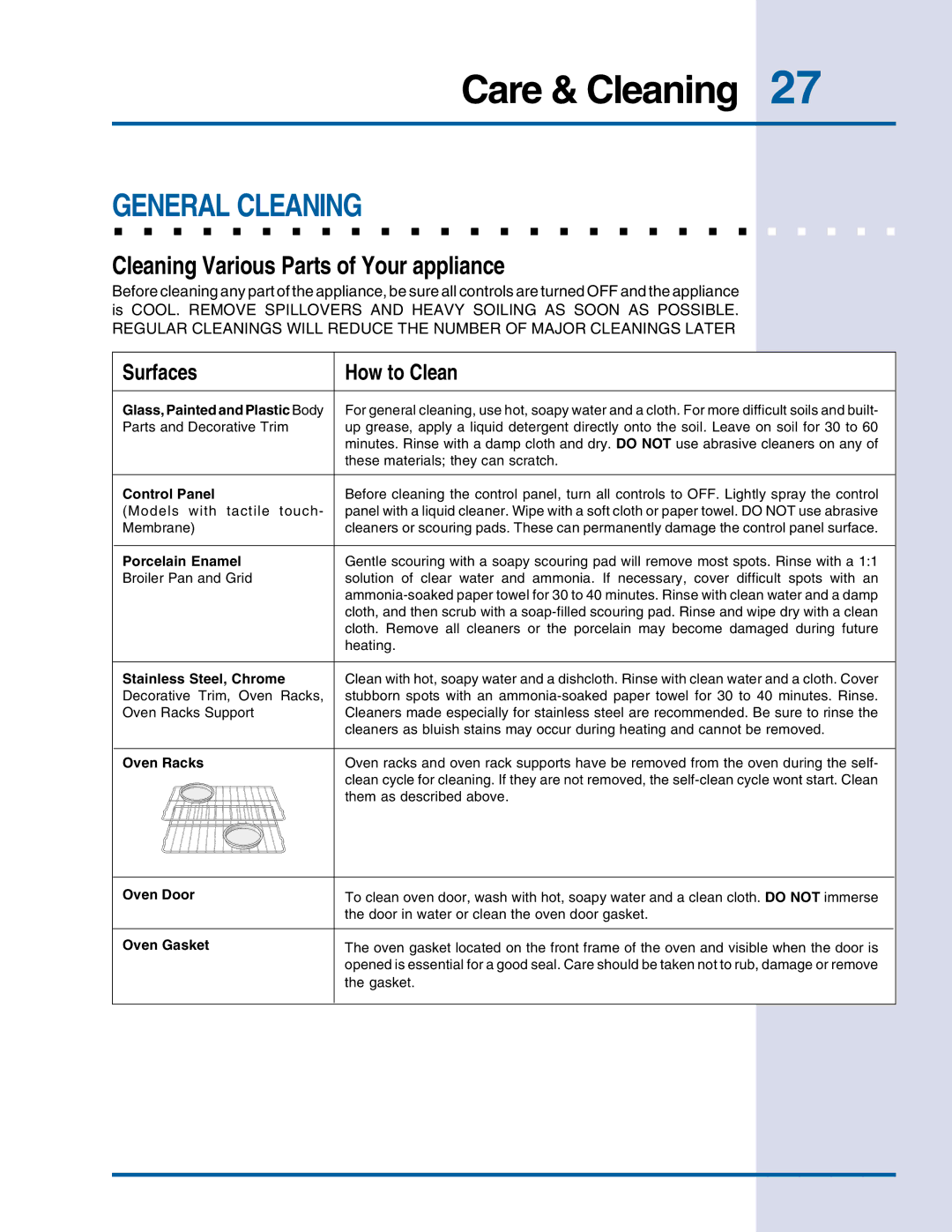 Electrolux E30EW75DSS manual General Cleaning, Cleaning Various Parts of Your appliance, Surfaces How to Clean 