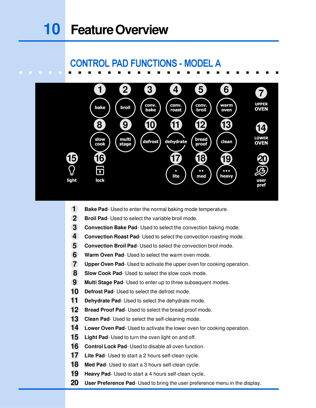 Electrolux E30EW85GPS manual Feature Overview, Control PAD Functions Model a 