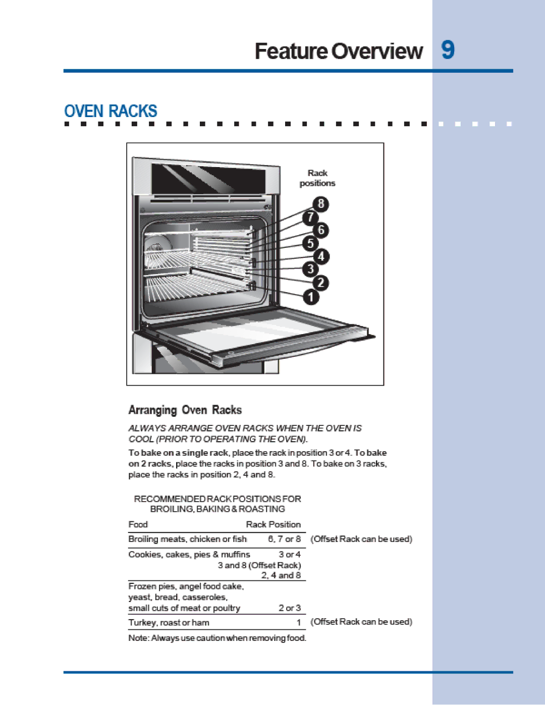 Electrolux E30EW85GPS manual 