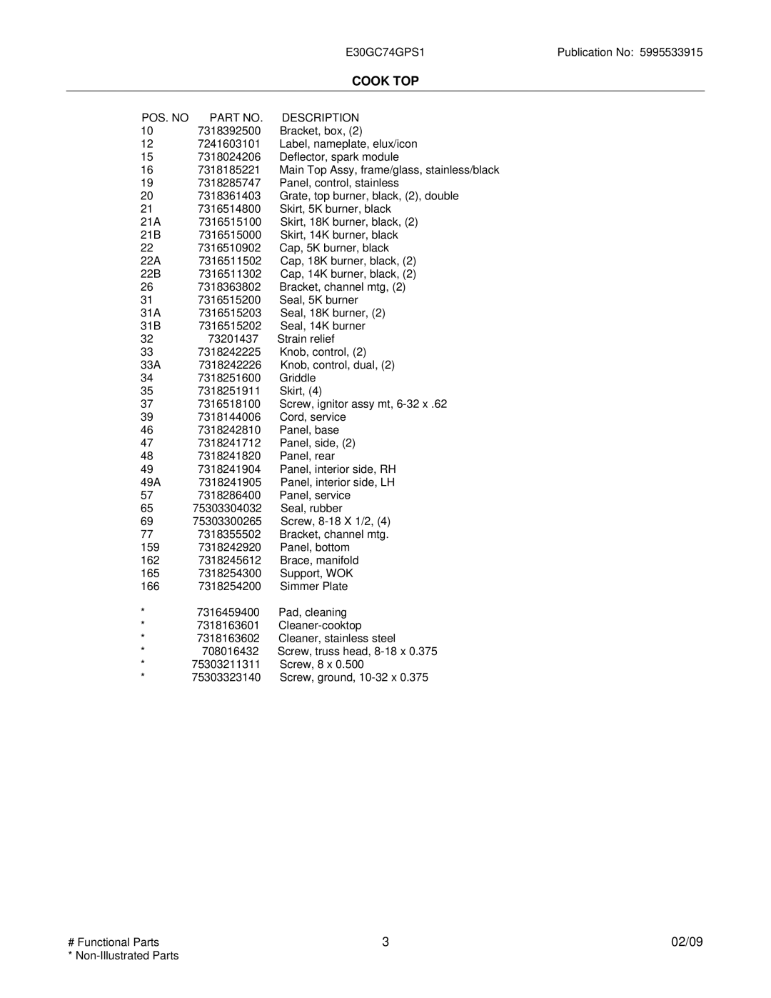 Electrolux E30GC74GPS1, 37766226970S1 installation instructions POS. no Description 