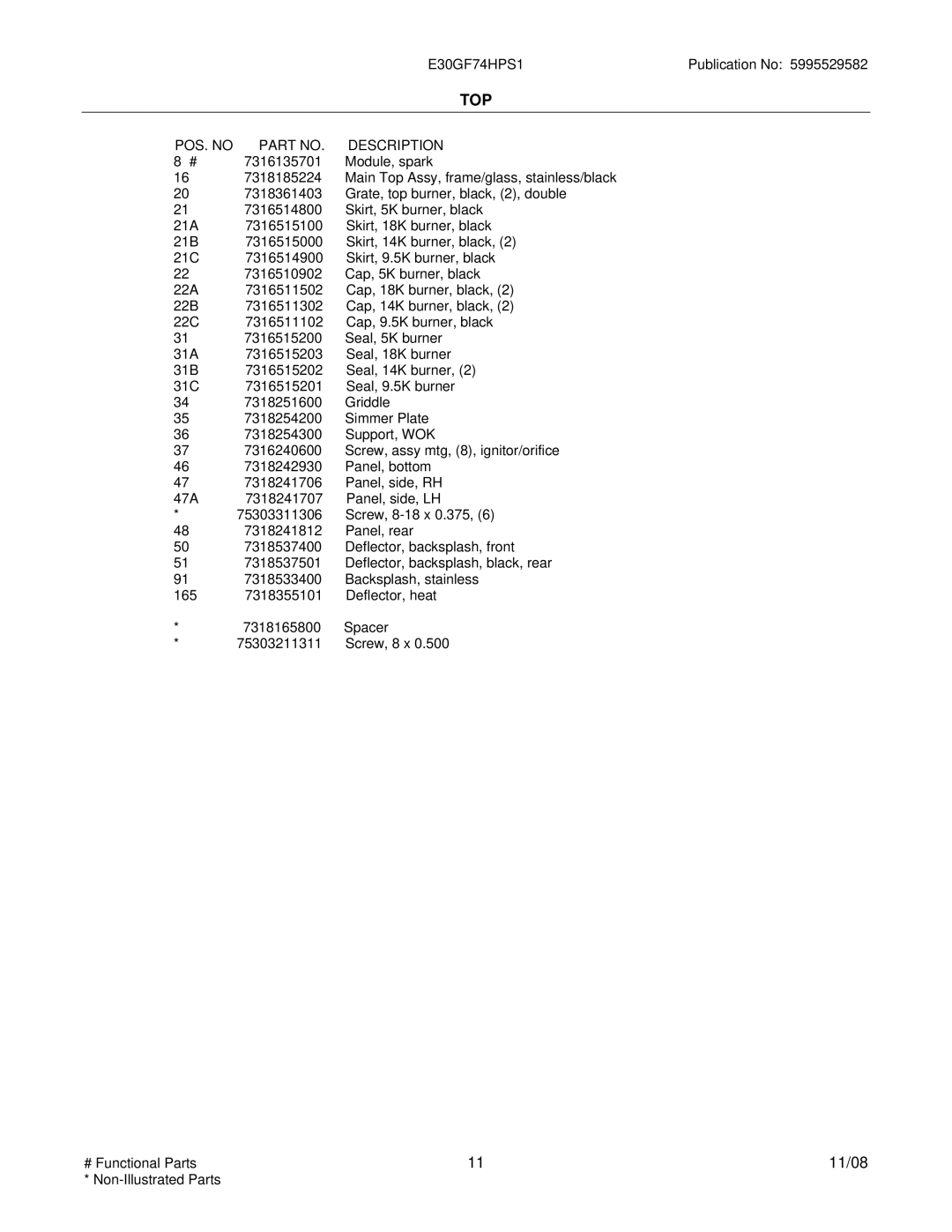 Electrolux 31066396E80S1, E30GF74HPS1 installation instructions Top 