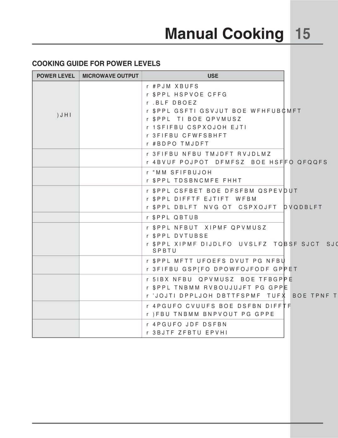 Electrolux E30MH65GSS manual $00,*/6*%&03108&3-&7&-4, 108&3-&7 $3087&065165 