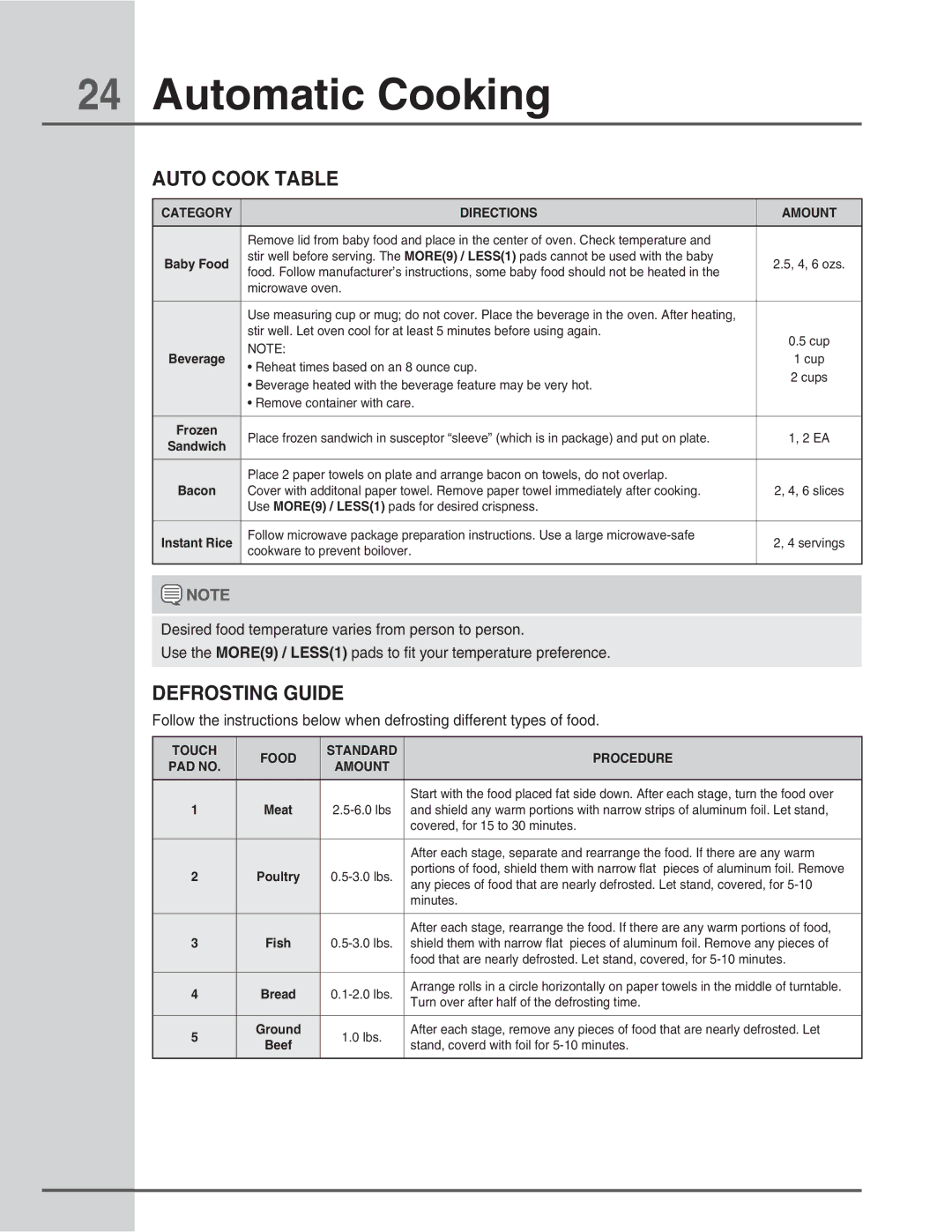 Electrolux E30MH65GSS manual Vupnbujd$Ppljoh, 650$00,5#, 3045*/6*% 