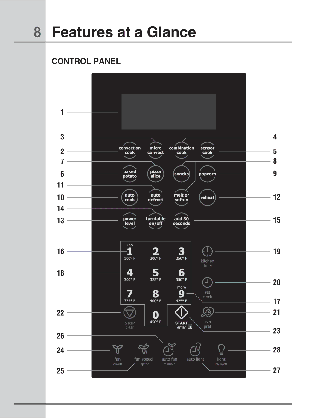 Electrolux E30MH65GSS manual  FbuvsftBuBMbodf, $0/530-1 