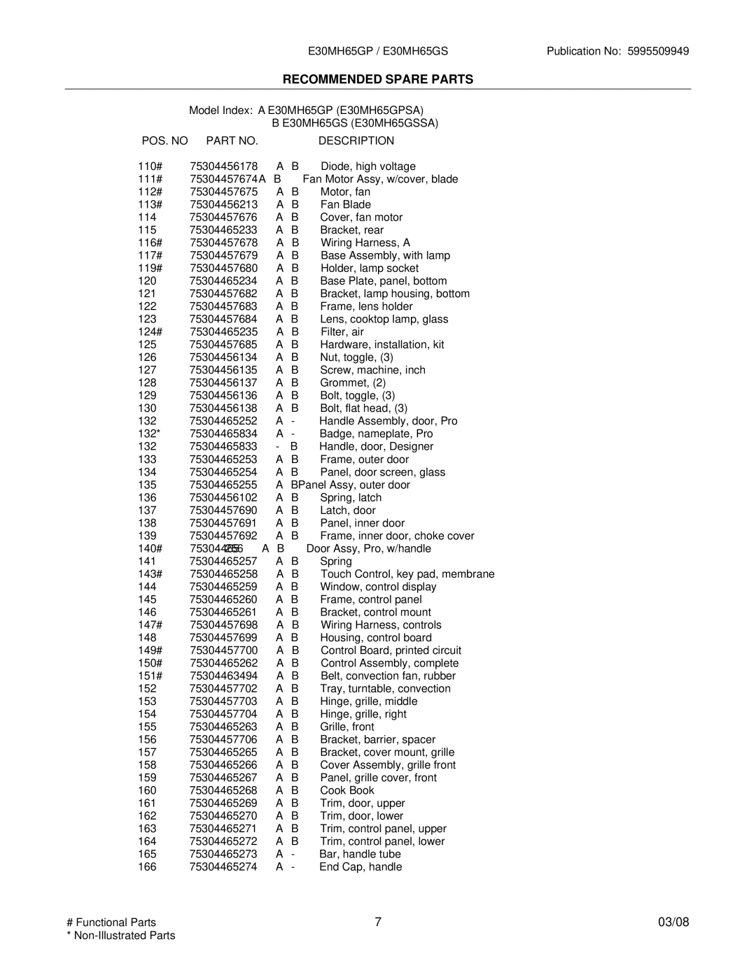 Electrolux E30MH65GSSA, E30MH65GPSA installation instructions Recommended Spare Parts 