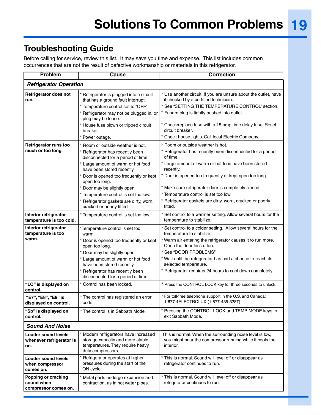 Electrolux E32AR75JPS manual Solutions To Common Problems, Troubleshooting Guide 