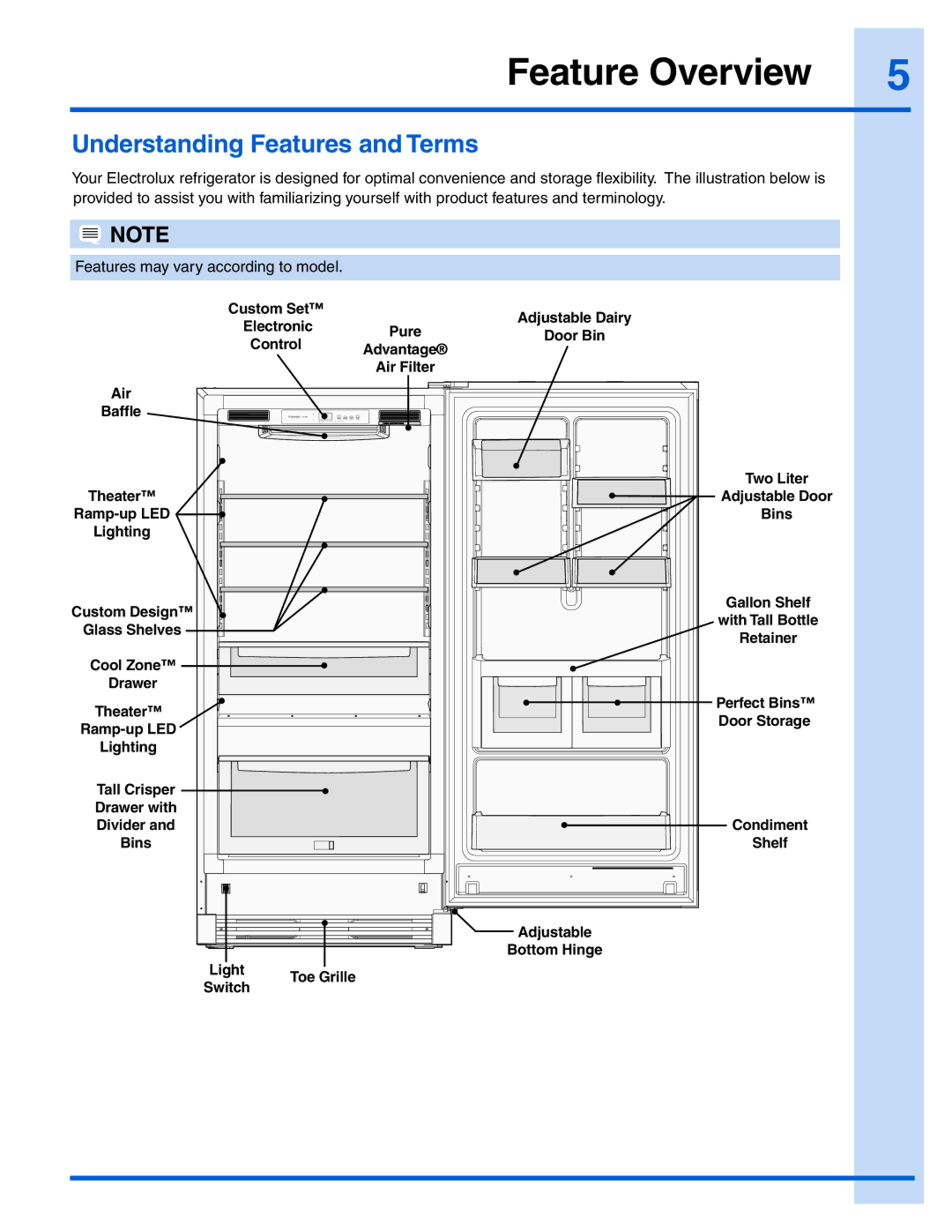 Electrolux E32AR75JPS manual Feature Overview, Understanding Features and Terms 