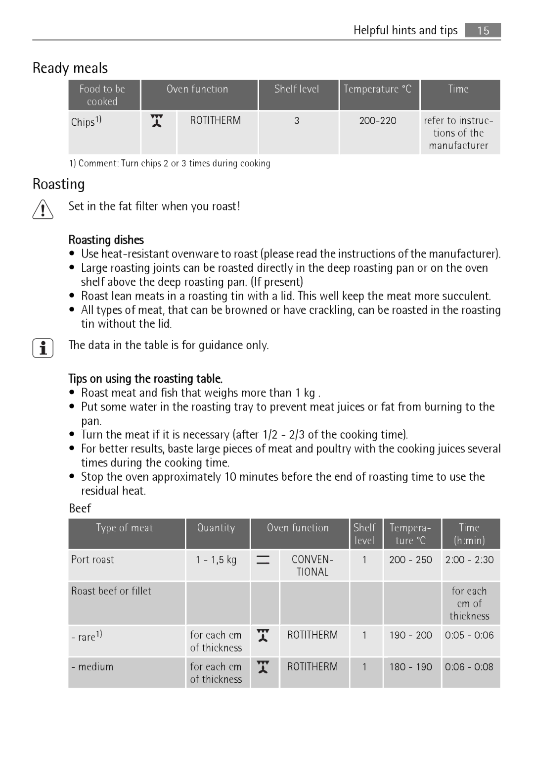 Electrolux E33542-6 user manual Ready meals, Set in the fat filter when you roast, Roasting dishes 